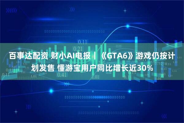 百事达配资 财小AI电报｜《GTA6》游戏仍按计划发售 懂游宝用户同比增长近30%